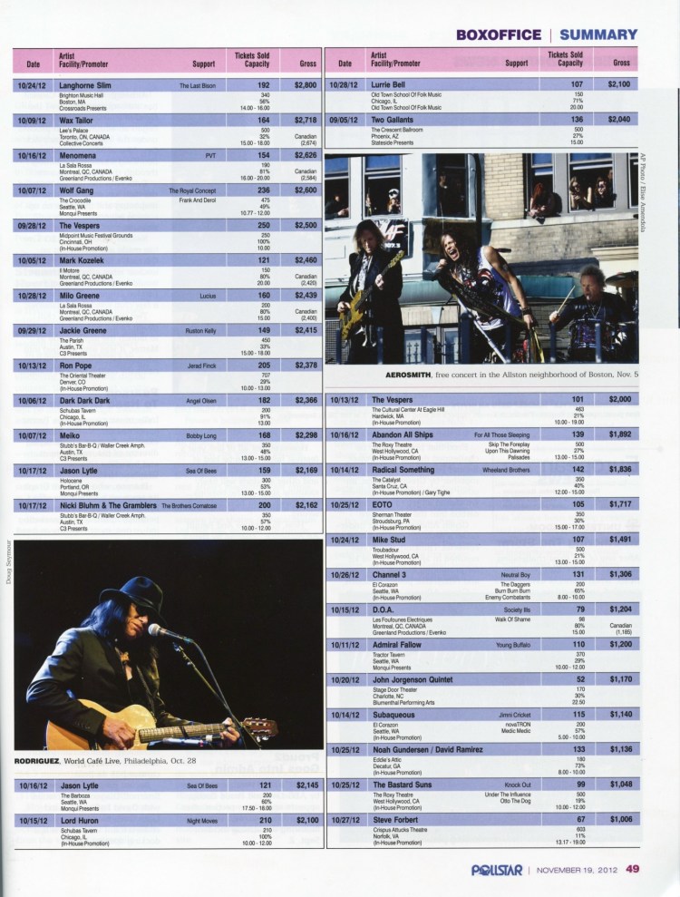 Pollstar Magazine, photo of Rodriguez taken at World Cafe Live in Philadelphia PA on Oct 28, 2012. photo: Doug Seymour