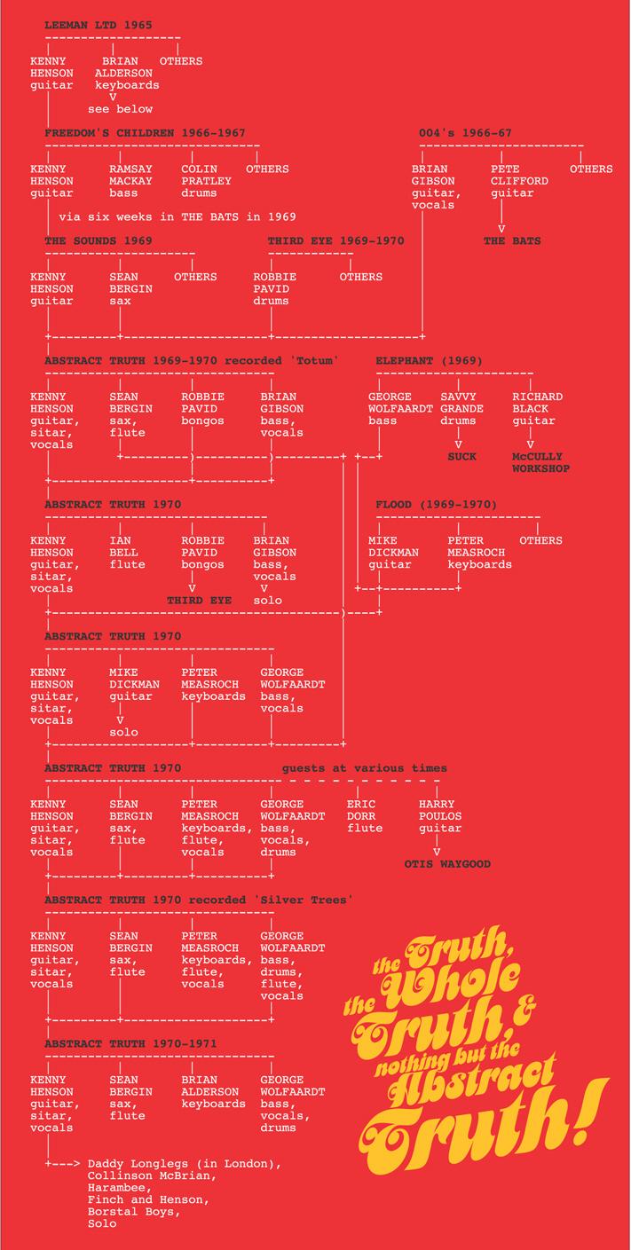 Abstract Truth Family Tree by Brian Currin, July 2005